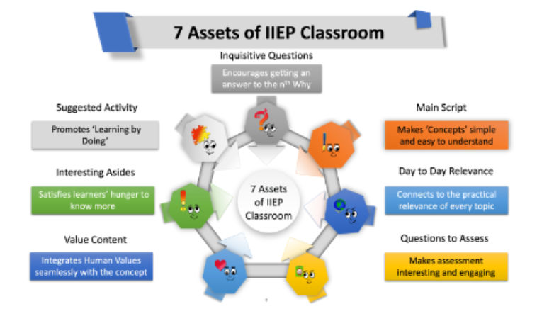 7 Asset methodology