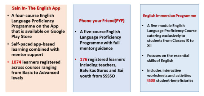 Mission English facts and figures